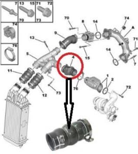 TURBO HORTUMU C ELYSEE-C3-DS3-DS5-C5-C4 PICASSO 12- 1,6HDI EURO5